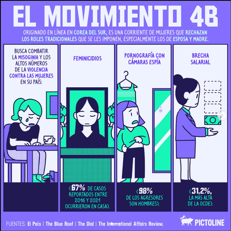 Movimiento 4B